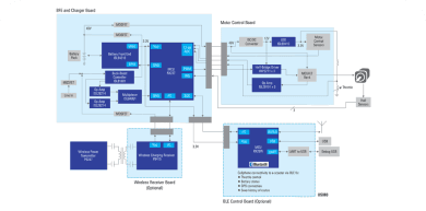 US069-48V Mobility Solution board layout